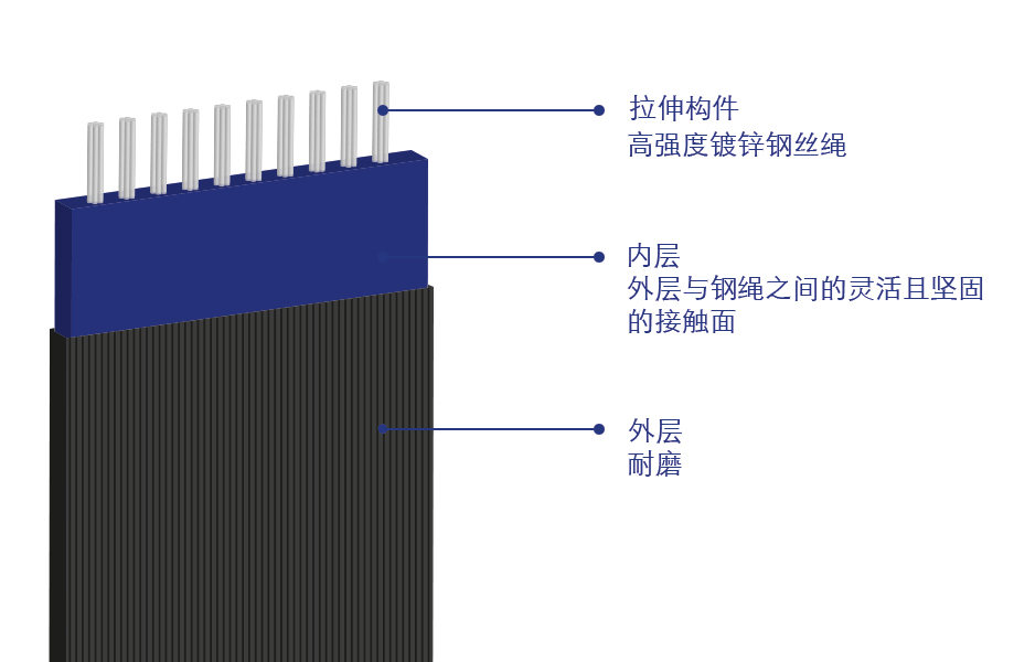 BRUbelt website-CN